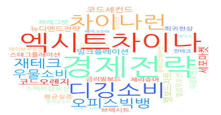 New Word Proficiency Test (Economy Vol. 1)